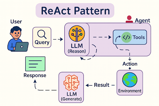 react-pattern