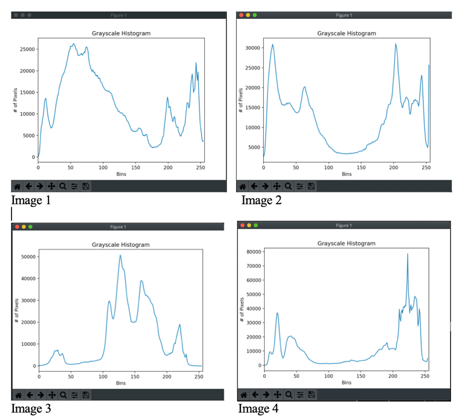 Histograms for all images