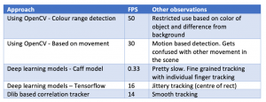 object-tracking-comparison