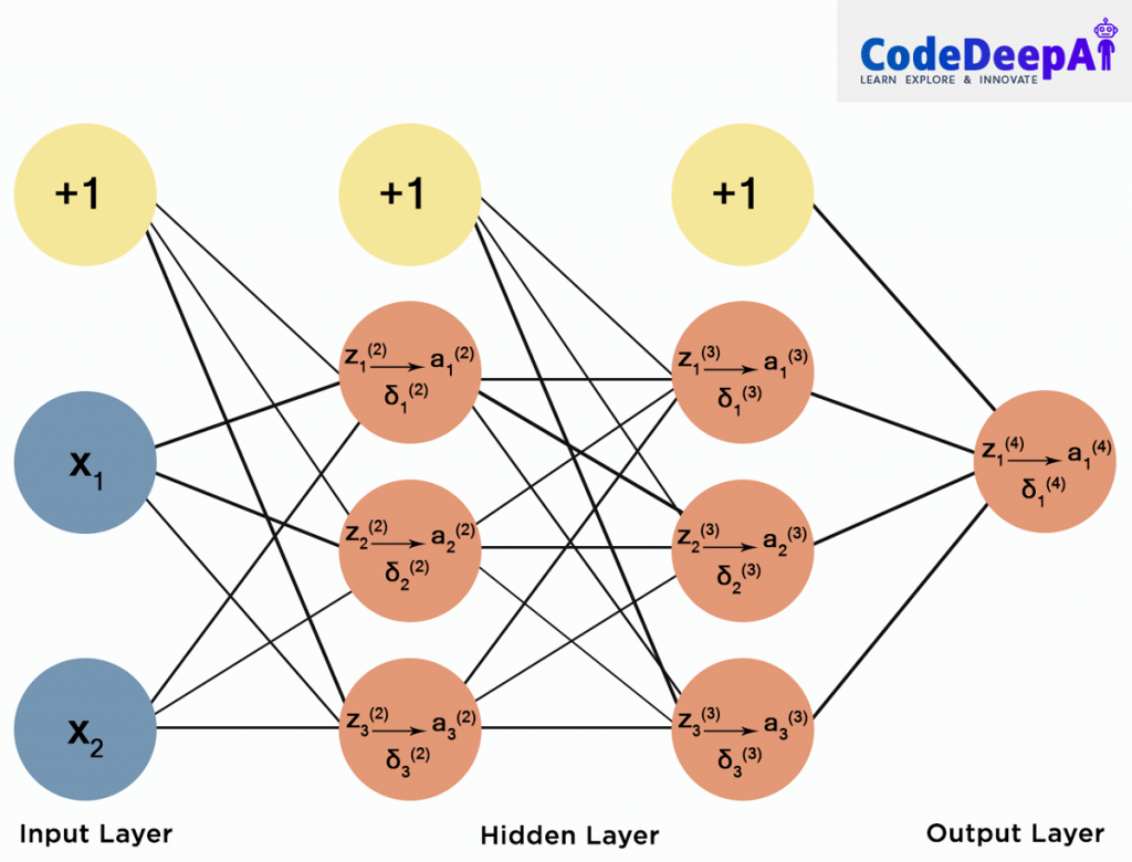 Neural network algorithm. Генеративно-состязательные нейронные сети. Генеративная нейросеть. Генеративная стирательные нейросети. Neural Network Definition.